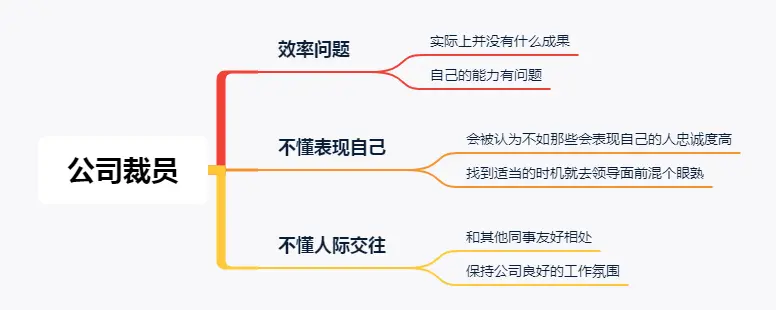 为什么公司裁员时，总是裁掉那些很勤快的员工？早知道早提防