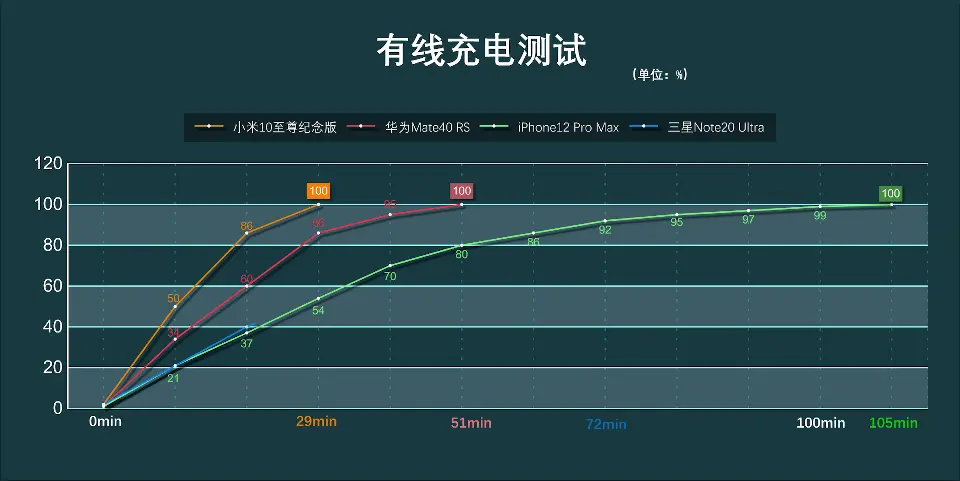 2020四大旗舰终局之战！苹果/华为/小米/三星（下篇）科技美学