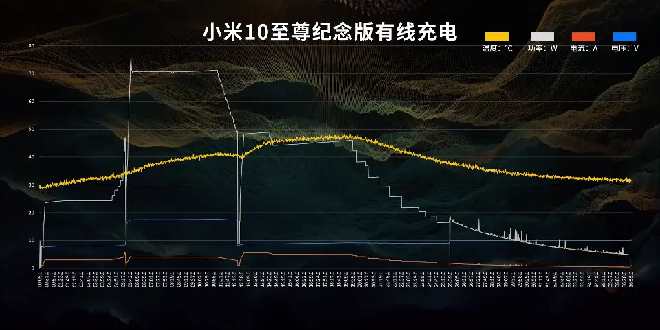 2020四大旗舰终局之战！苹果/华为/小米/三星（下篇）科技美学