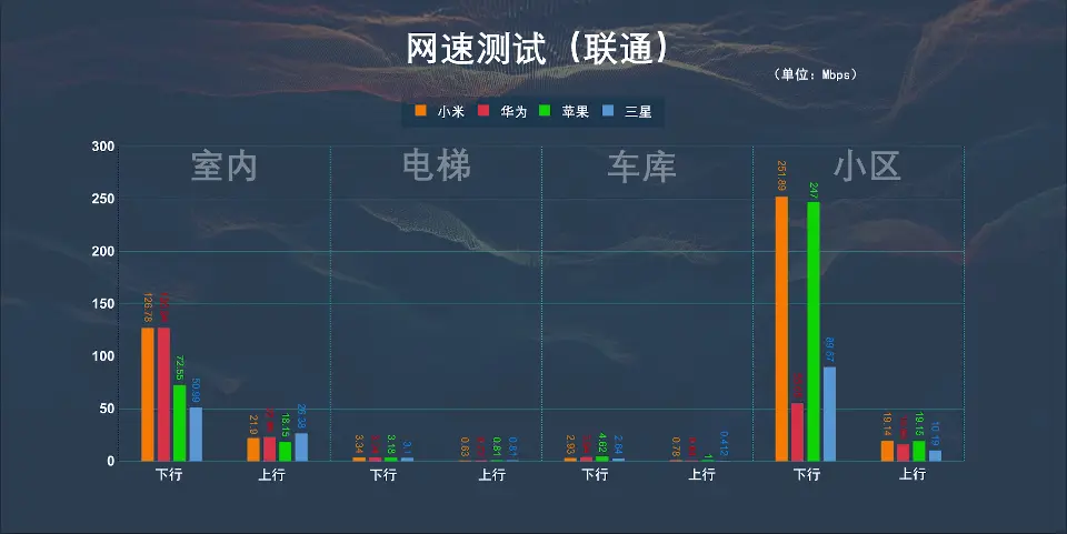 2020四大旗舰终局之战！苹果/华为/小米/三星（下篇）科技美学