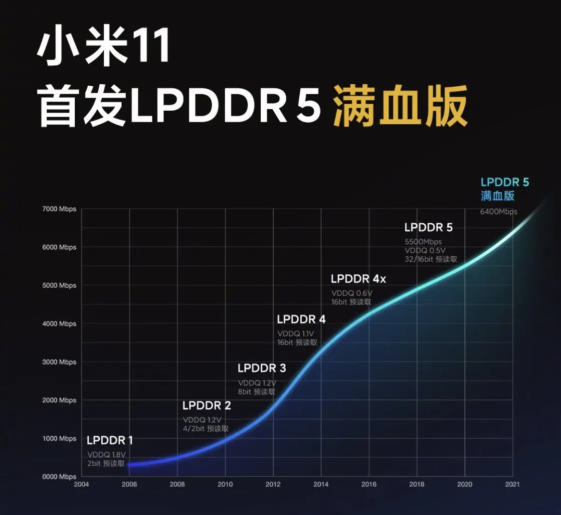 小米11功能强大，计算摄影，带来高端影像新突破！