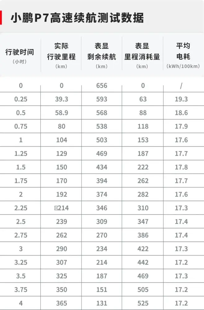 号称不输特斯拉的中国双门超跑，连续开17小时，得出以下数据