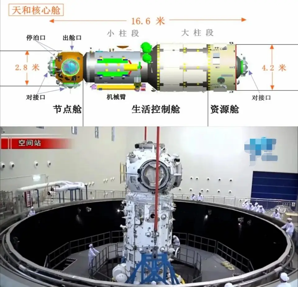 胖五新任务来啦！我国新空间站开建，很快将送“天和”核心舱上天