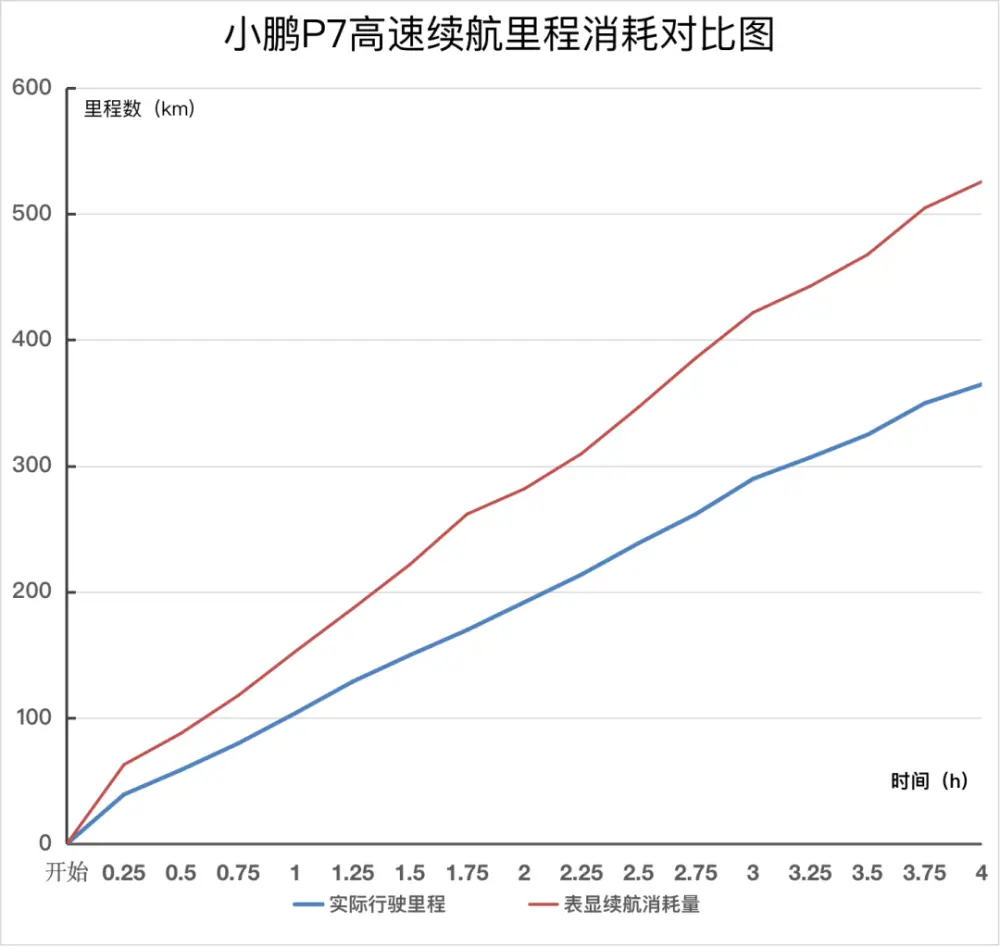 号称不输特斯拉的中国双门超跑，连续开17小时，得出以下数据