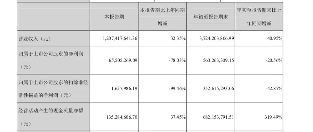 董事长被前高管毒死在圣诞夜，掩盖中毒信息意在减持套现？