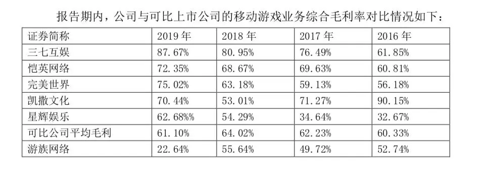 董事长被前高管毒死在圣诞夜，掩盖中毒信息意在减持套现？