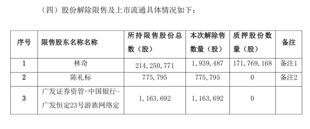 董事长被前高管毒死在圣诞夜，掩盖中毒信息意在减持套现？