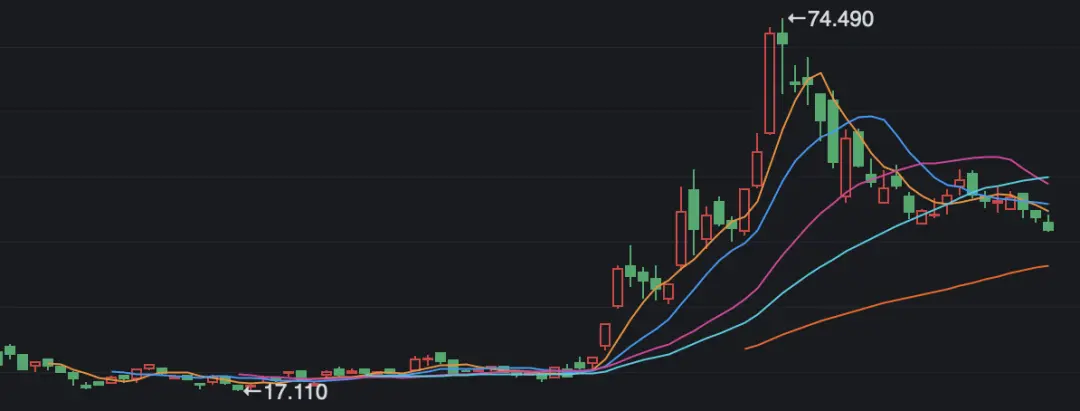 暴涨暴跌迷局，小鹏汽车从特斯拉“偷”了什么？