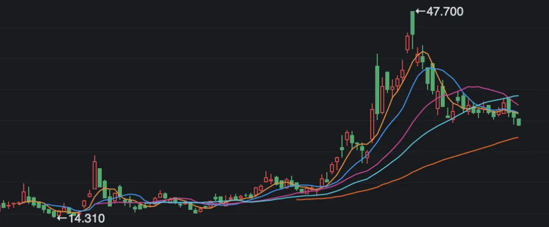 暴涨暴跌迷局，小鹏汽车从特斯拉“偷”了什么？