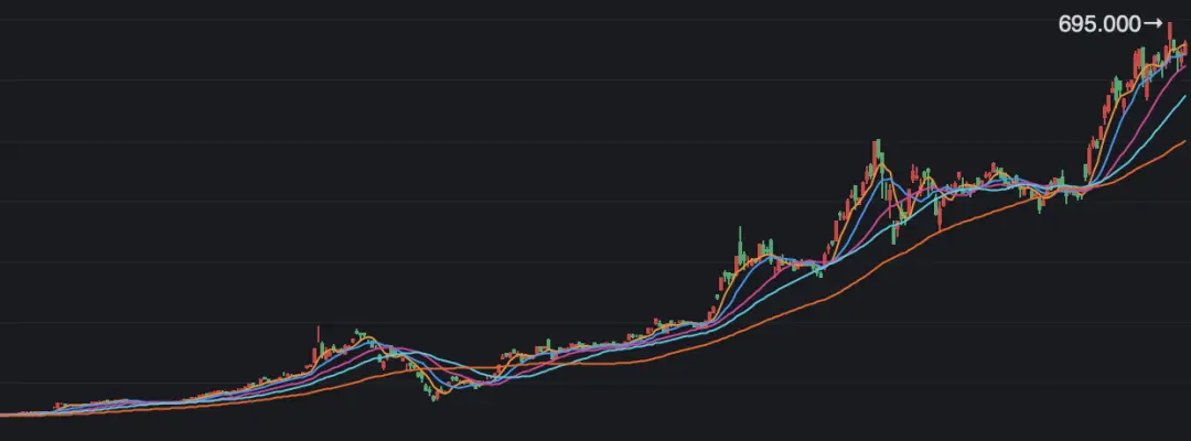 暴涨暴跌迷局，小鹏汽车从特斯拉“偷”了什么？