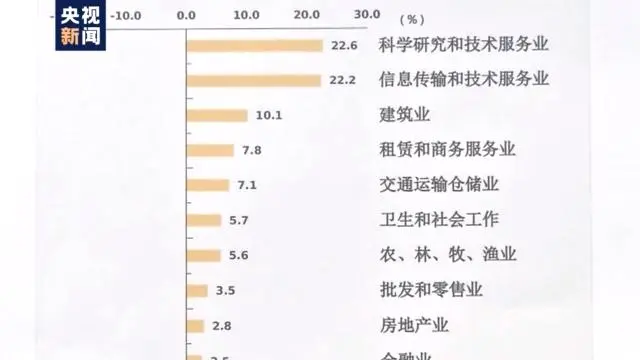 国家税务总局：前11月全国新增减税降费23673亿元