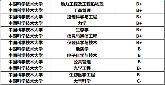 安徽省的大学排名，安徽都有哪些不错的大学？