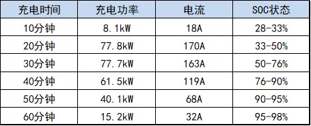 冬天真的只能跑230km？汉EV四驱版低温续航实测