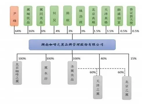 快乐家族的商业版图：何炅和多家上市公司有交集，谢娜偏爱潮牌