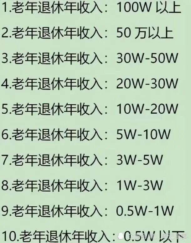 “最新退休金等级表”出炉，5级以上晚年不愁，算算你还差多少？