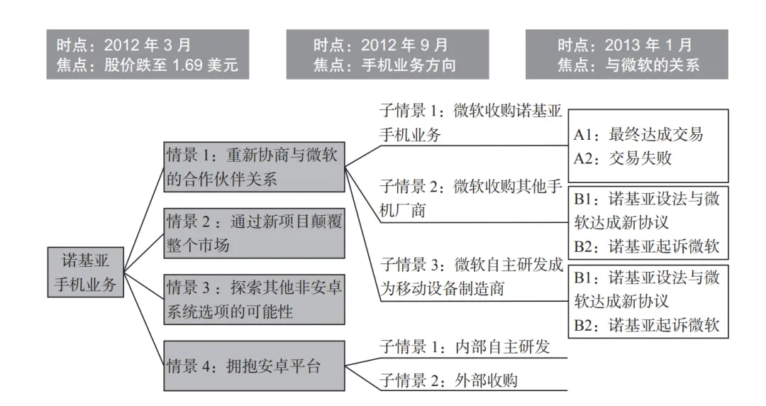 诺基亚：你以为他死了，他却靠这一点重回世界第二