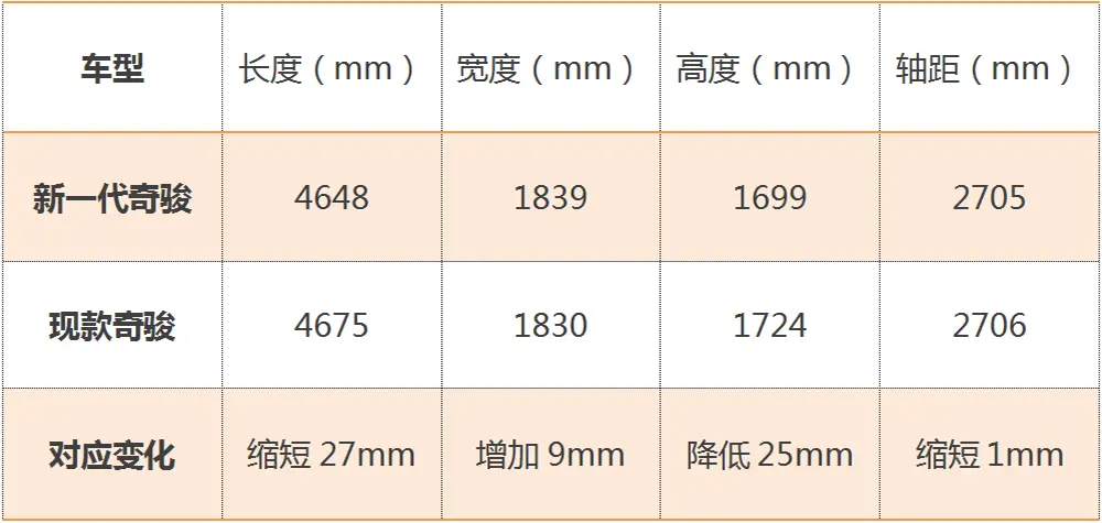 全新途达、奇骏变化真大，日产新的外观内饰设计你接受吗？