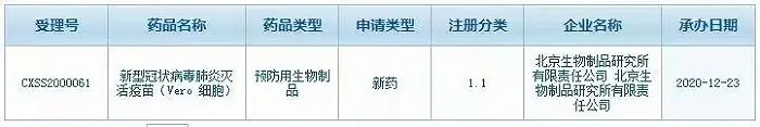 国药集团新冠疫苗国内上市申请获受理