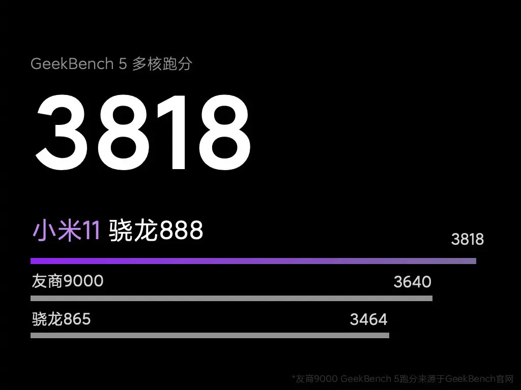 双曲屏＋巨大相机模组，小米11最新渲染图曝光