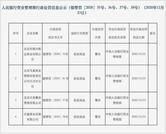 拒收现金？4家公司收央行罚单！