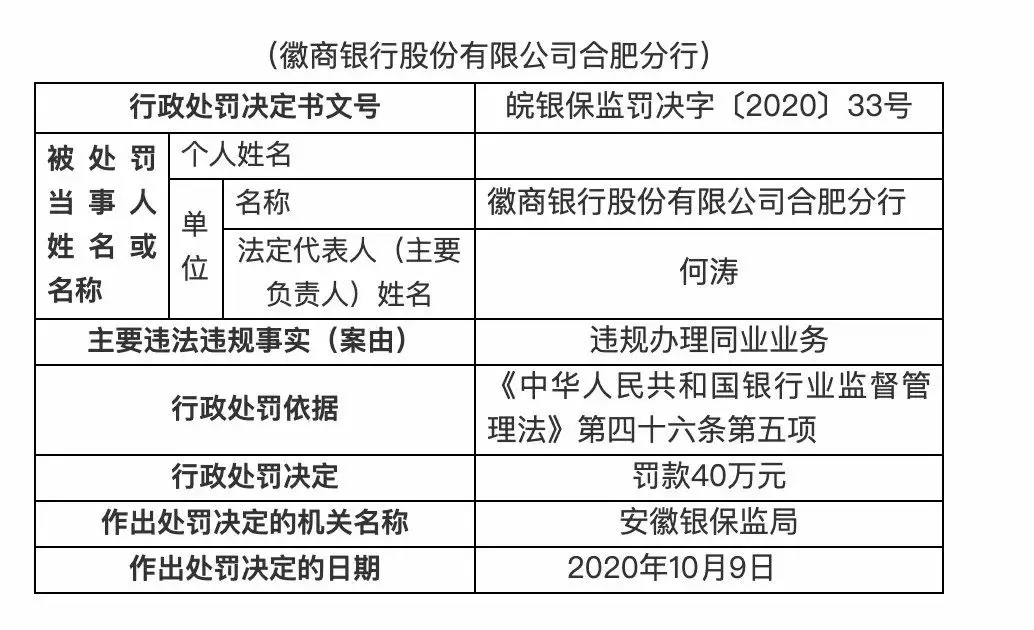 连吃11张罚单！这家机构遭监管罚款330万，9名责任人一并处罚！同业业务成违规“重灾区”