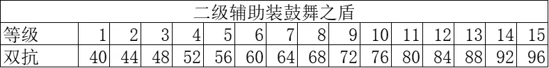 王者荣耀：一件被忽略的神装，近卫荣耀的价值究竟有多高？