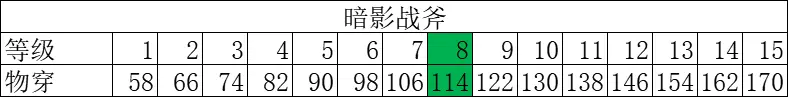 王者荣耀：一件被忽略的神装，近卫荣耀的价值究竟有多高？