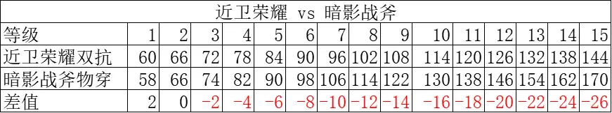 王者荣耀：一件被忽略的神装，近卫荣耀的价值究竟有多高？