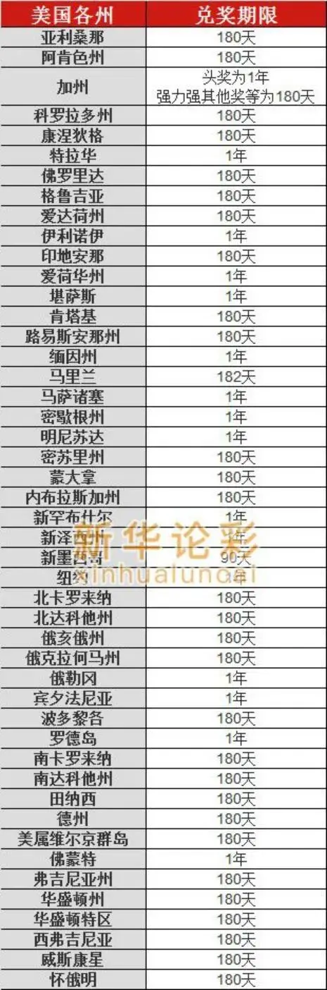 这事不会在中国发生！将近一年发现中6744万，仍可兑奖