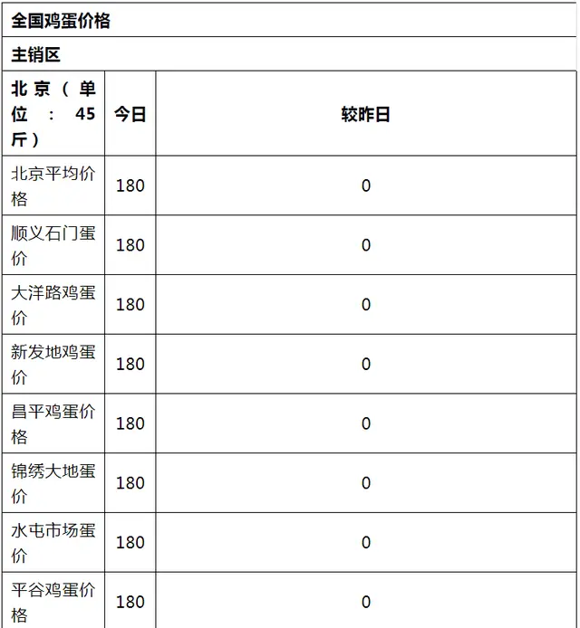 继猪肉价大涨后，一农产品迎“3级跳”，多地破4，打工人欲哭无泪