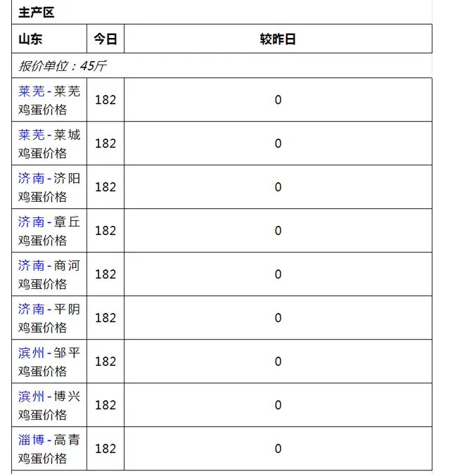 继猪肉价大涨后，一农产品迎“3级跳”，多地破4，打工人欲哭无泪