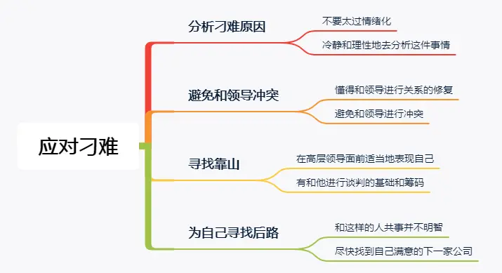 领导故意刁难你，想逼你主动辞职怎么办？这4招教你轻松应对