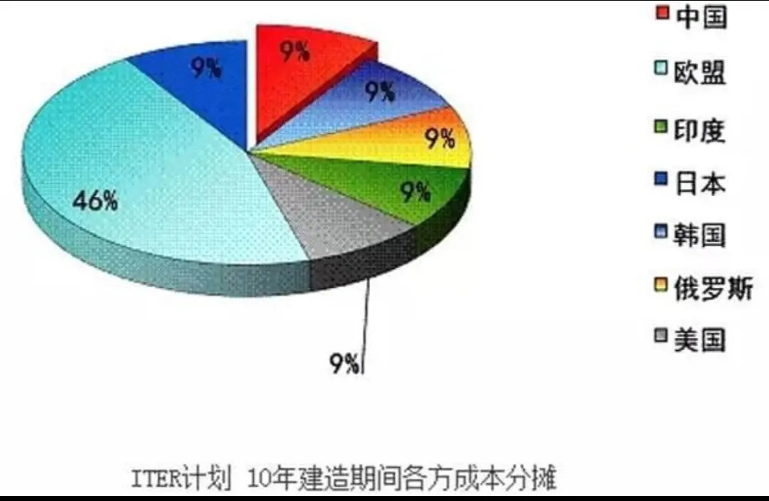 惊心动魄！六天中逆转命运的中国核聚变