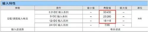 影响电源可靠性的7个主要因素