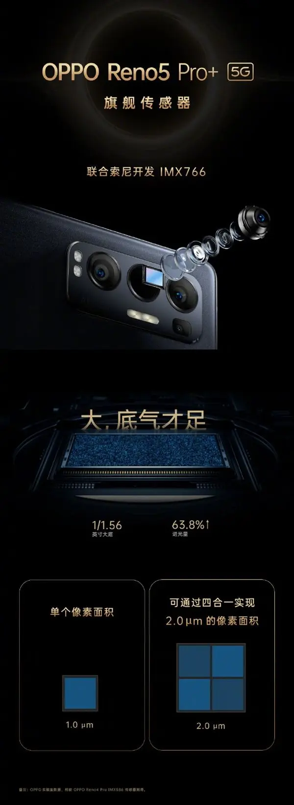 OPPO宣布旗舰传感器lMX766：Reno5 Pro＋尝鲜