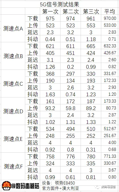 规规矩矩做一台好路由：领势E8450拆解测评