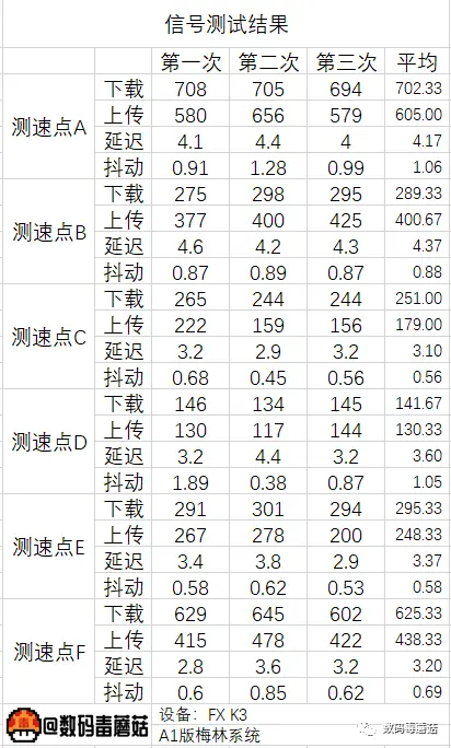 规规矩矩做一台好路由：领势E8450拆解测评