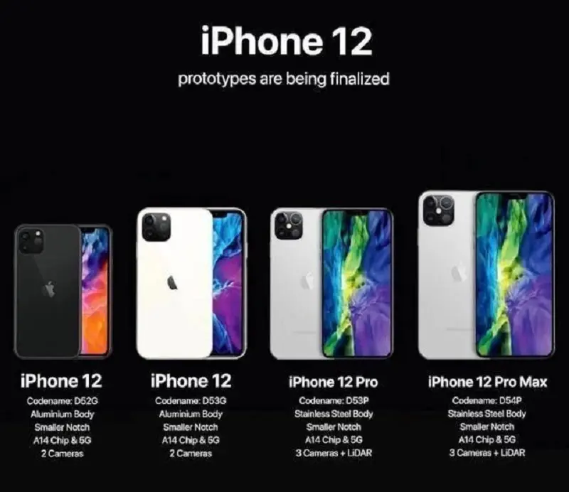 现实太骨感！iPhone 12十月销量展现：年年唱衰，年年卖爆