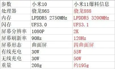 小米宣布不送充电器，被骂惨了！