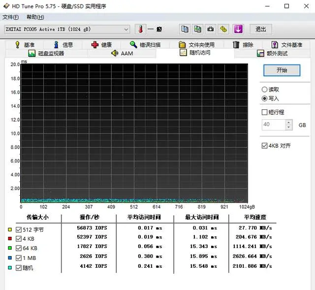 玩转3D游戏！致钛PC005 Active 1T固态硬盘测试