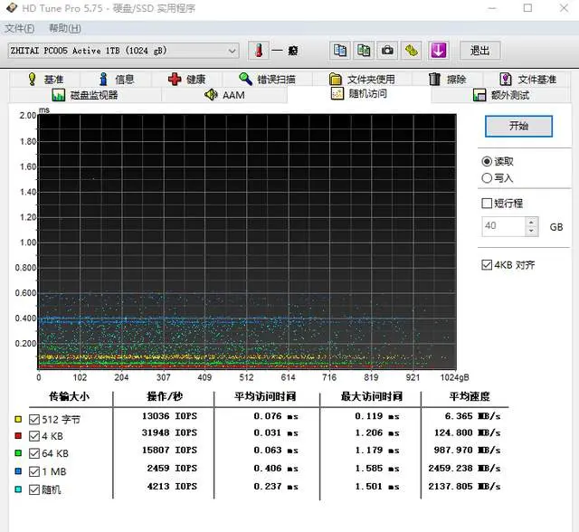 玩转3D游戏！致钛PC005 Active 1T固态硬盘测试