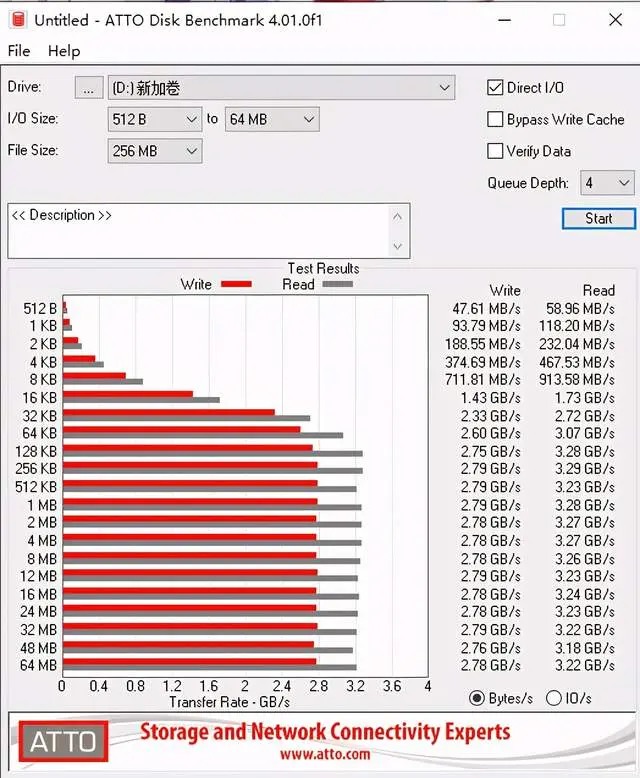 玩转3D游戏！致钛PC005 Active 1T固态硬盘测试