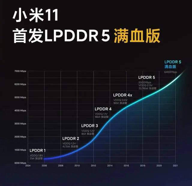 真小米旗舰：夜景视频＋哈曼卡顿合作，网友：手里的守门员不香了