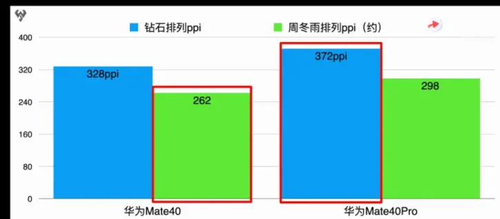 Mate40屏幕不尽人意，还是什么旗舰值得选择？