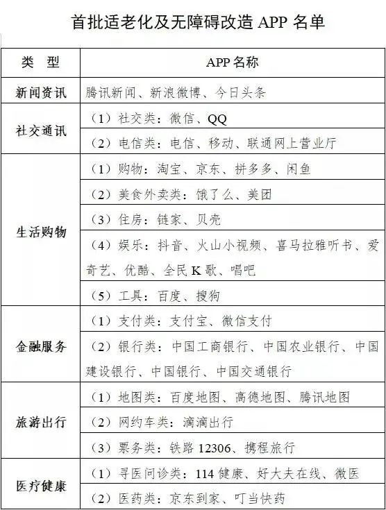明确了！微信、支付宝明年有变！还有……