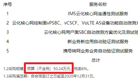 早就可以被干掉的手机卡，为什么一直用到了2020年？