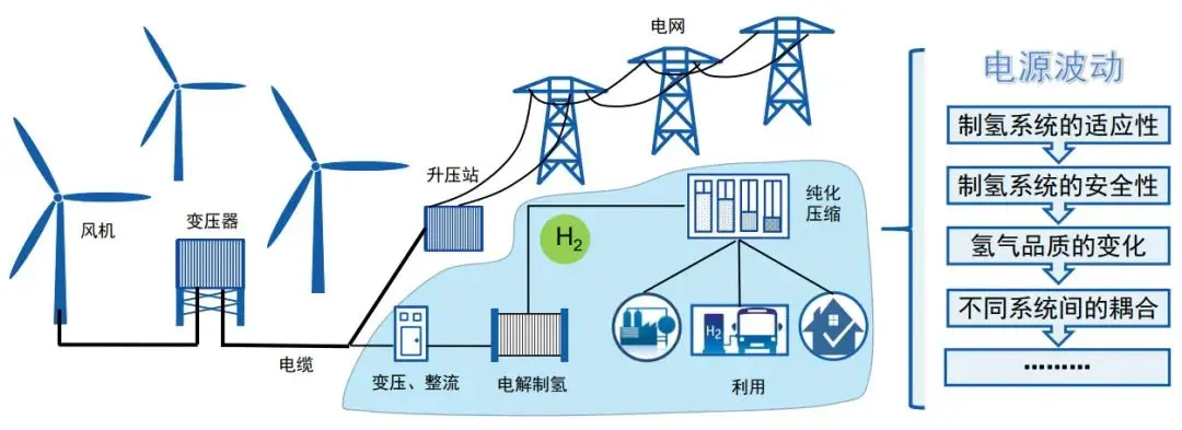 你的“氢”是什么颜色？