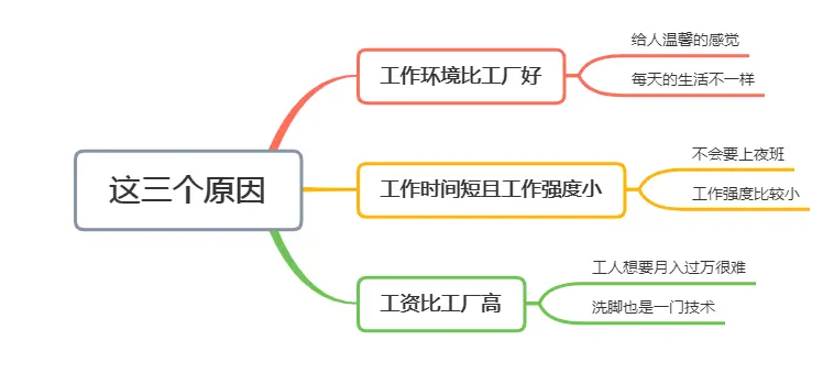 为什么越来越多的年轻女孩，宁愿当洗脚妹，也不愿意去工厂打工？