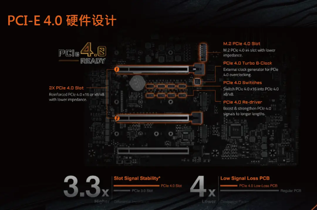 AMD 500系主板、Zen 3 BIOS、Intel 400系主板！2020年主板市场年终盘点