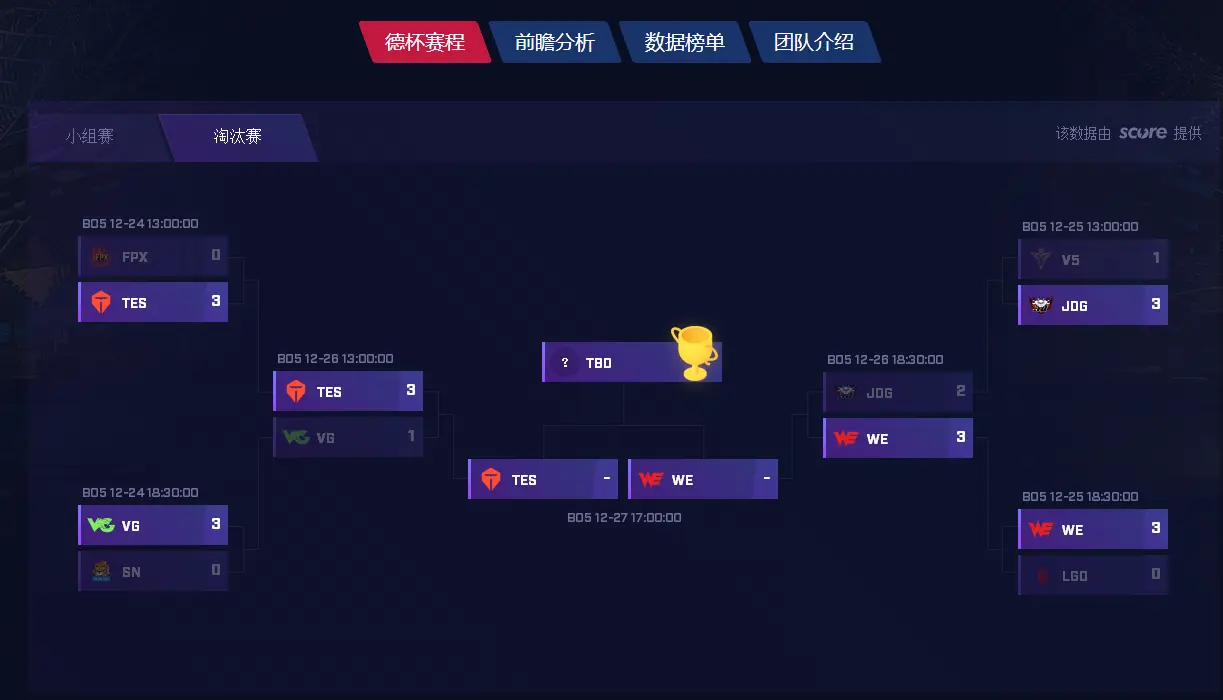 英雄联盟：德玛西亚杯决赛，TES和WE到底谁能夺得冠军？
